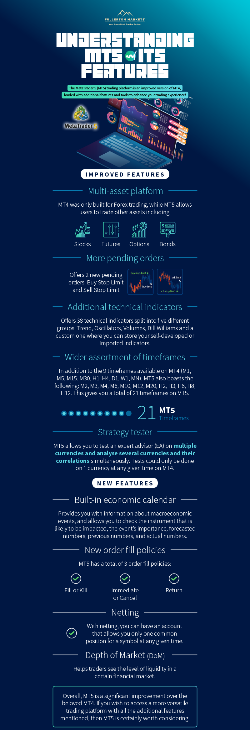 Infographic on MT5 and its features